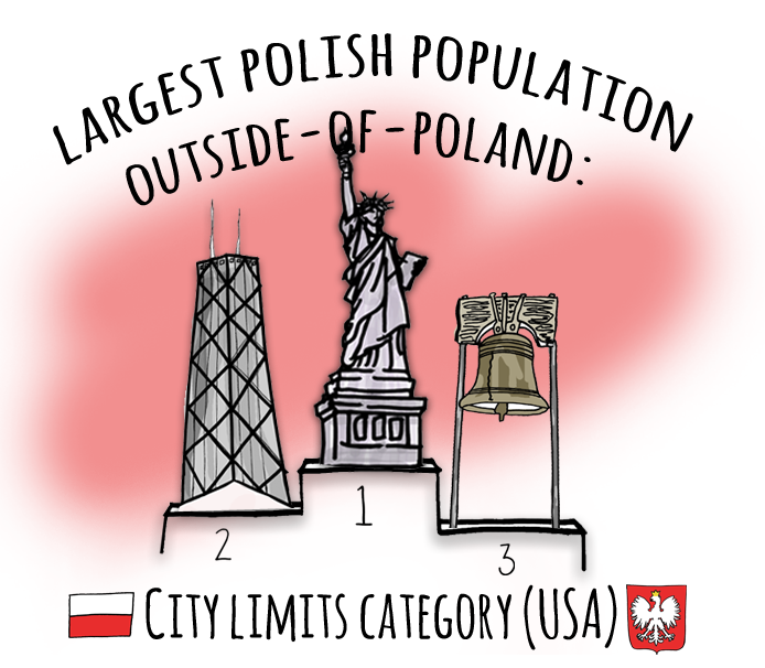 Can Chicago Brag about the Size of its Polish Population? WBEZ Chicago